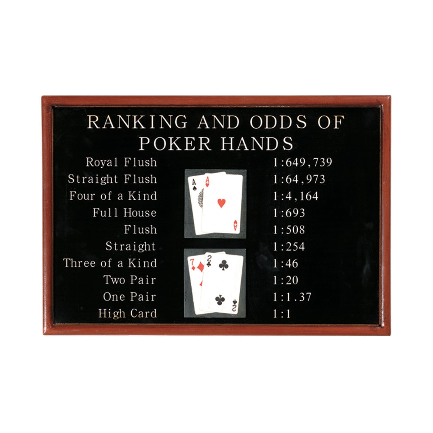 Pub Sign - Poker Ranking And Odds